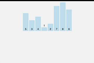 Sorting Algorithms: Quick Sort