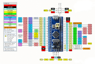 Program STM32 Blue Pill using Arduino IDE