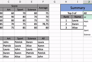 Ranking by a Category in Excel