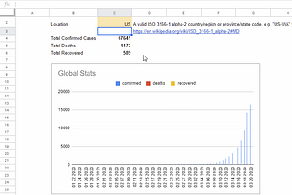 Tracking coronavirus cases worldwide