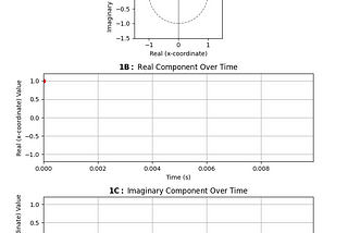 Measuring the frequency distortion of my sound card with Fourier