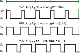 4-bit angle modulating 16 LEDs using Arduino and shift registers