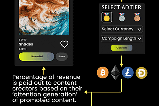 SeedSwap Advertising