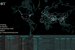 What is Ransomware and How You Can Easily Fight It