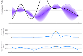 High signal job interviewing: Bayesian style