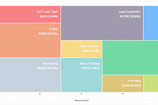 CRM Analytics