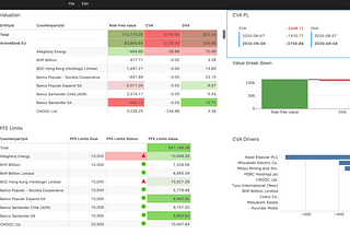 Interactive xVA analytics with Python and atoti