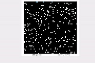 Monte Carlo Simulation : Estimate Percolation Threshold In Java