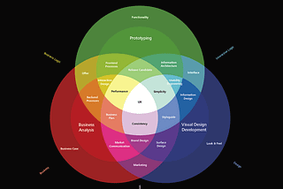 Questions to ask when hiring a product designer for a startup