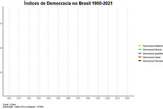 Como definir democracia?