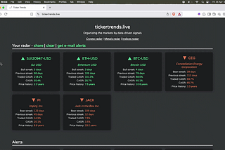 I built a financial trend following app in 18 MB of RAM without any dependencies