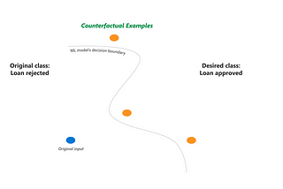 Crash Course in Causality: Diverse Counterfactual Explanations (DiCE)