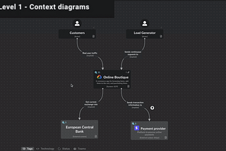 How to create interactive zoomable software architecture diagrams