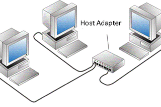 A topology in which system A can ping both systems B and C but B and C can’t ping each other…