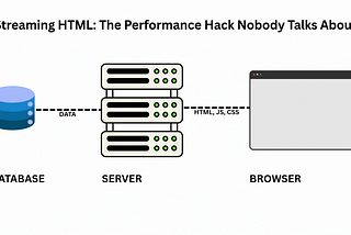 Streaming HTML: The Performance Hack Nobody Talks About