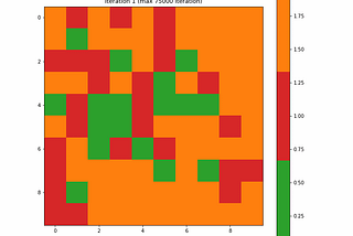 The image shows a square grid with each cell coloured green, red or orange. It shows the animated changes in the colours. First, the colour is scattered randomly. In the later frame, red cells dominate half of the grid while green cells dominate the rest of the half.