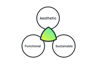 3 core aspects of design but 1 focus. What do people overlook?