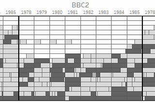 Christmas TV — what happened to it?