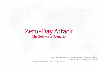 Quickly: What is a Zero-Day security attack? How to strategically tackle it?