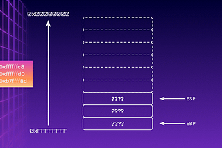 How do I even pwn anything? Part 2— Overwriting The Return Pointer