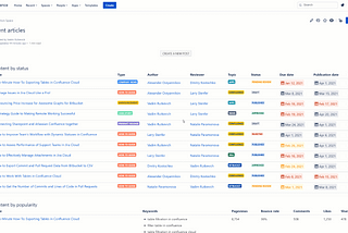 How to create interactive content reports in Confluence Cloud