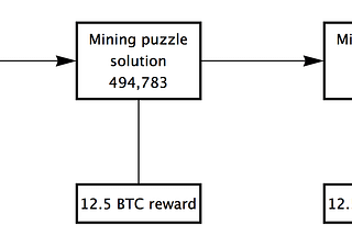 [POSTPONED] Bitcoin network upgrade at block 494,784