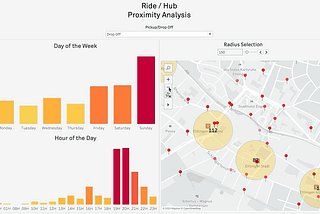 Understanding On-demand rides with Tableau buffer calculations