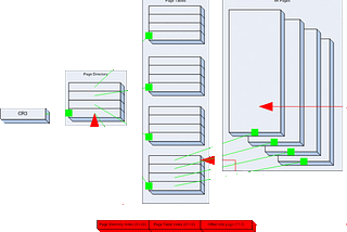 Implementing Operating System #7