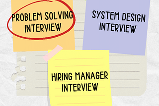 Prepare for SDE Interviews Series: Part 1 Problem-Solving Interviews 🧩