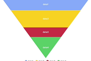 billboard.js 3.12 release: new funnel chart!