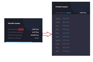 How Parallel Assets are paid?