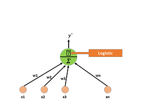 Analyzing different types of activation functions in neural networks — which one to prefer?