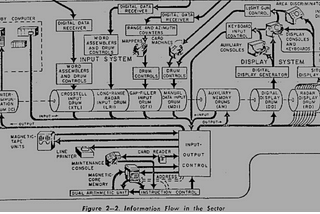 The Iron Wireframe