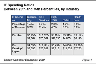 Why you are probably pricing your security solution all wrong