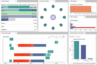 NVTabular: All-in on Dask