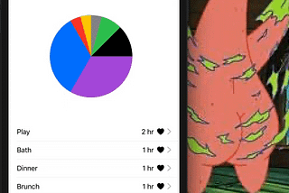 SWIFT UI CHART