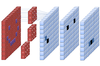 ImageNet Classification with Deep Convolutional Neural Networks “Krizhevsky et. al.‘s 2012 paper”