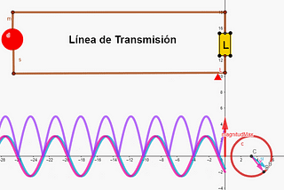 Representación gráfica de fasores de ondas incidentes, reflejadas y transmitidas en líneas de…