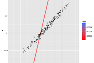 REGRESSION: A powerful method in Machine Learning