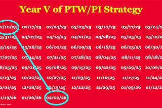 A Fifth Year of Strategy