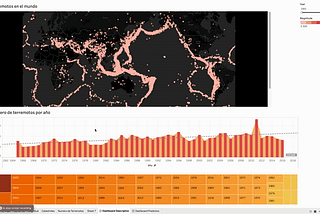 Mongo DB + PySpark + Tableau 2021