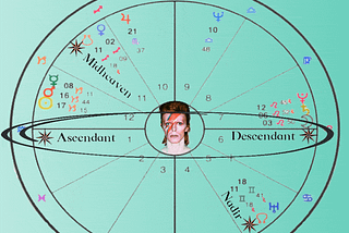 Quick Introduction to the Birth Chart