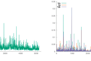 Volatility of Volatility: Insights from VVIX