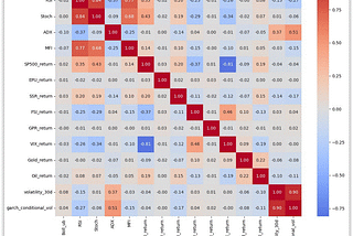 Machine Learning for Derivative Pricing and Crash Prediction