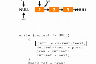 Reverse a linked list || Iterative and Recursive methods (C#)