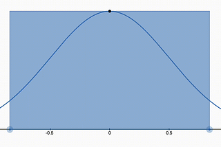 Uniswap Insights Part 2 of 6