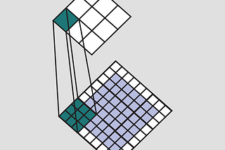 Convolutional Neural Networks — Part 2: Padding and Strided Convolutions