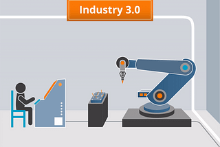 Industrial Revolution 3.0 — Era Of Computerization