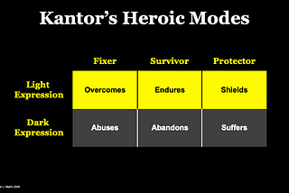 Heroic Modes & Strategy