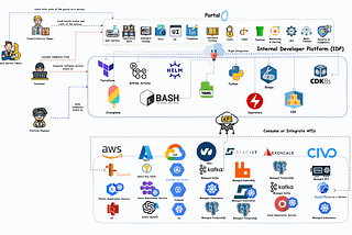 Internal Developer Platforms: A Real Thing or Just a Trend?
